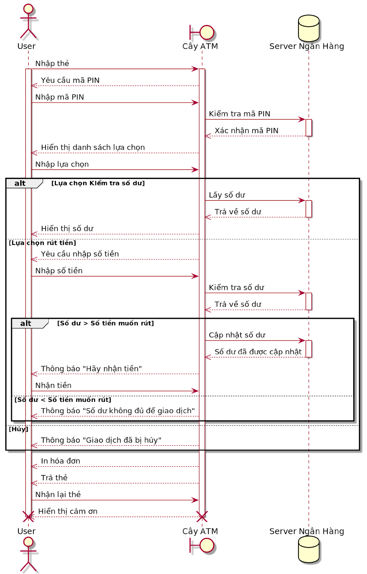 Thi t k sequence diagram s d ng plantuml ai design thi t k web