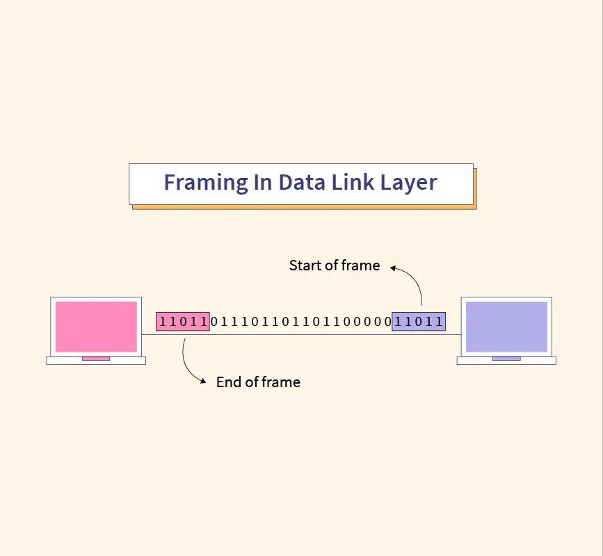Framing - đóng gói dữ liệu