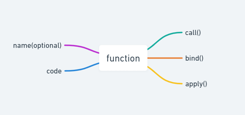 call apply bind in javascript - javascript interview... Call(), apply() và bind() trong Javascript