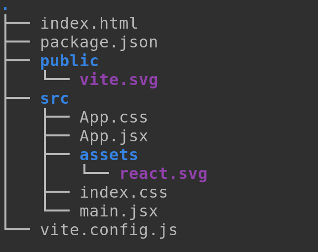 Thích Học ReactJS - Giới thiệu ReactJS - Viblo
