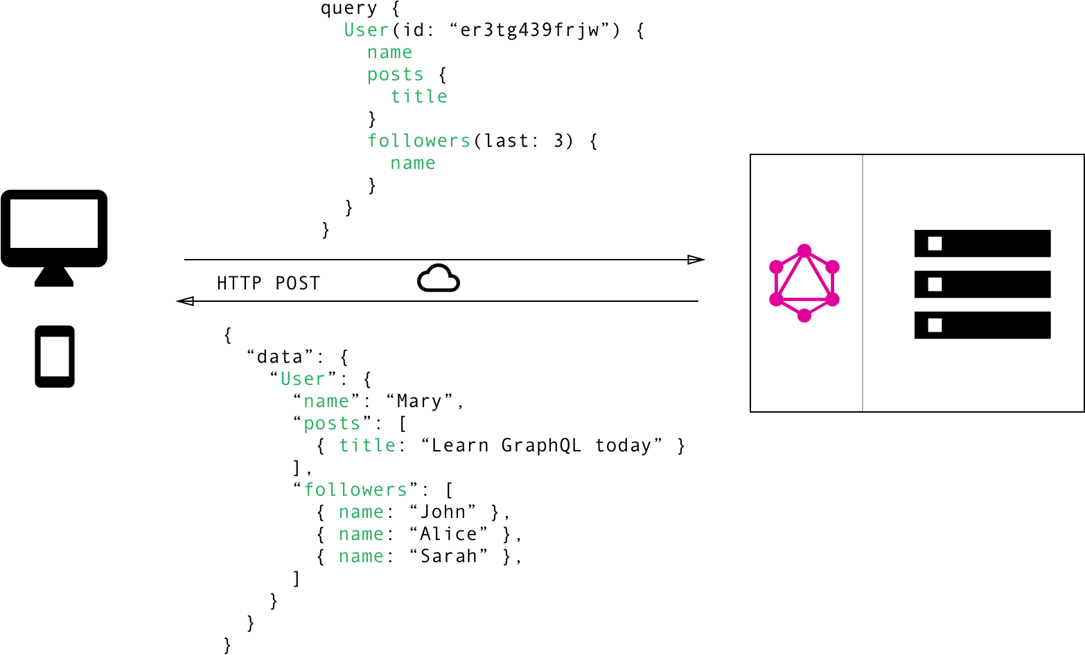 Giới thiệu về GraphQL