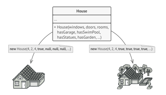 builder design pattern explained with python example |... Tổng quan về Builder Design Pattern