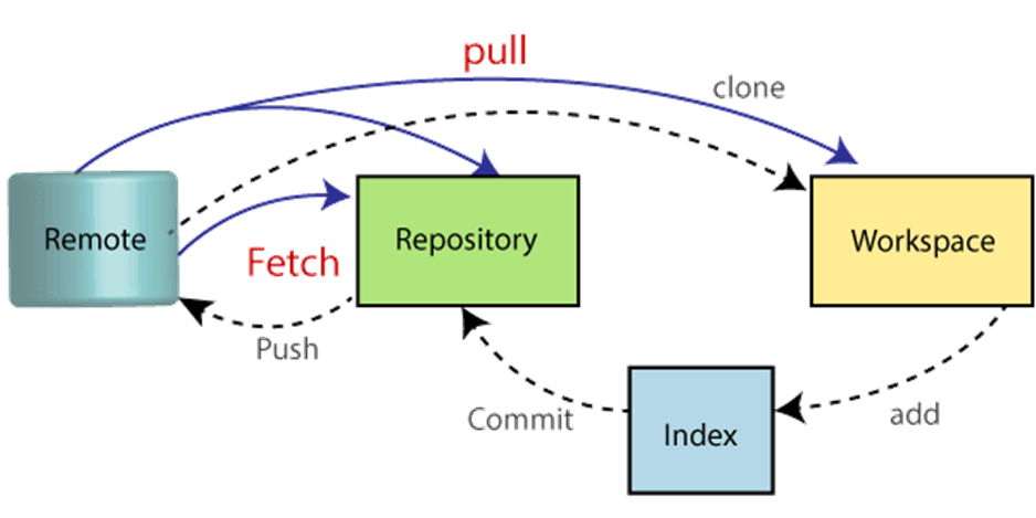 [DEVOPS] [GIT] GIT dễ như ăn kẹo.