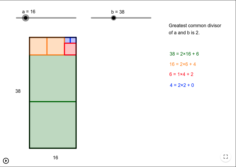 The Euclidean Algorithm