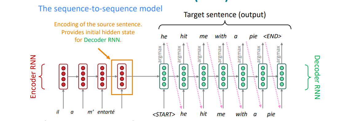 Tổng quan về Neural Machine Translation