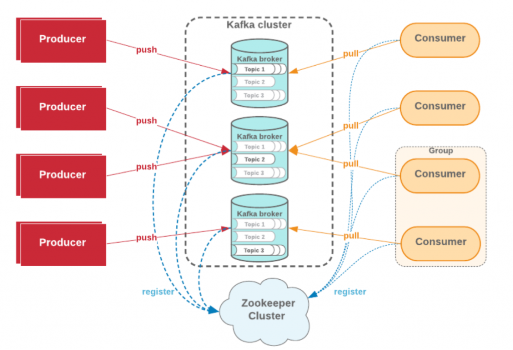 [Kafka] - Kafka Introduction In Depth - AI Design - Thiết Kế Web Theo ...