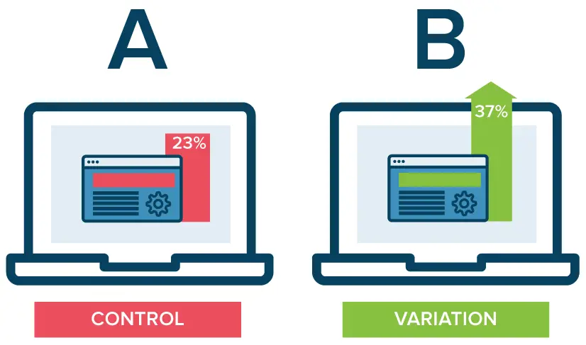 [Progressive Rollouts Với Iter8]: A/B Testing Là Gì? - Viblo