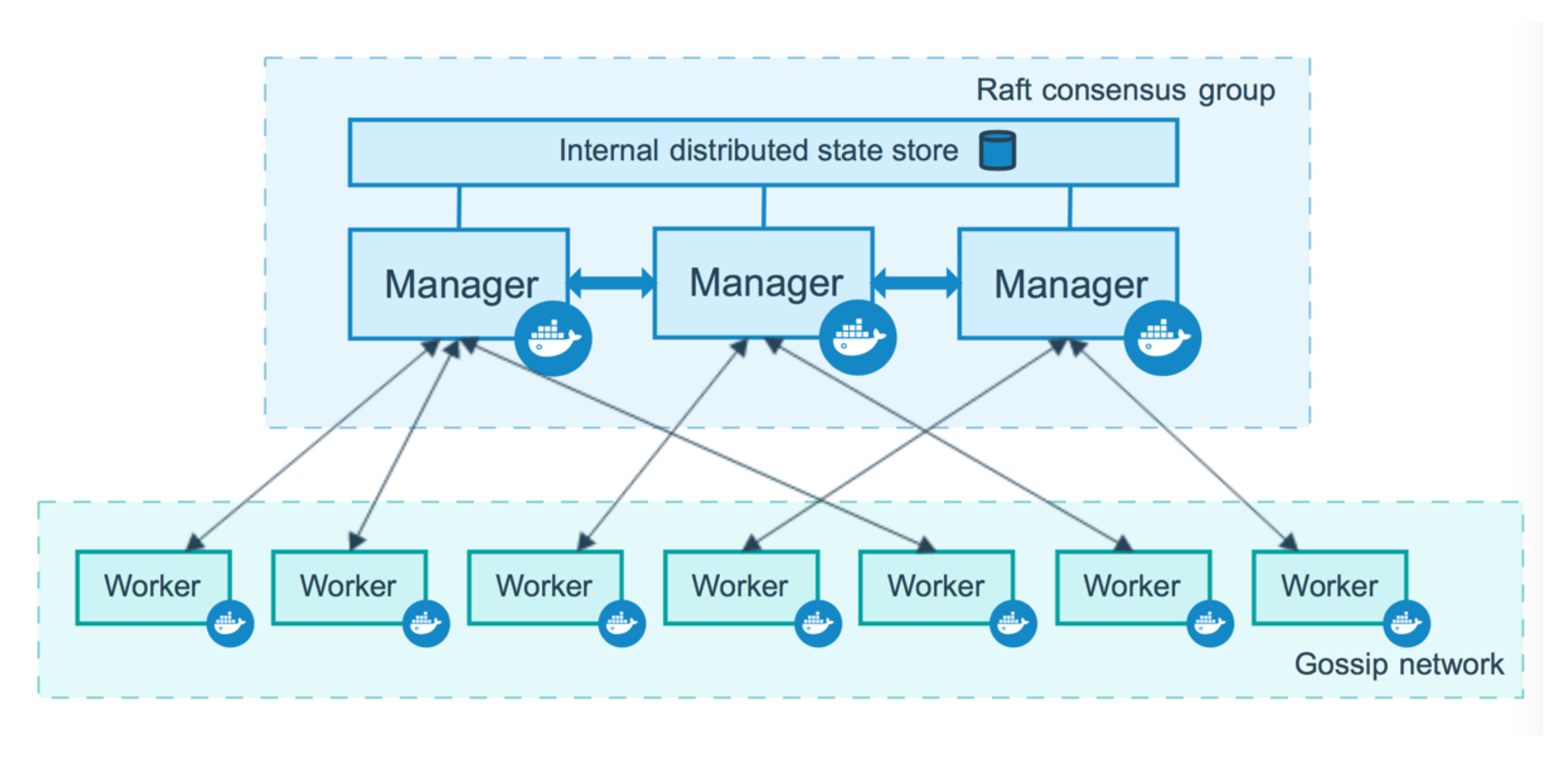 Tư duy mở trong thiết kế hệ thống High Availability