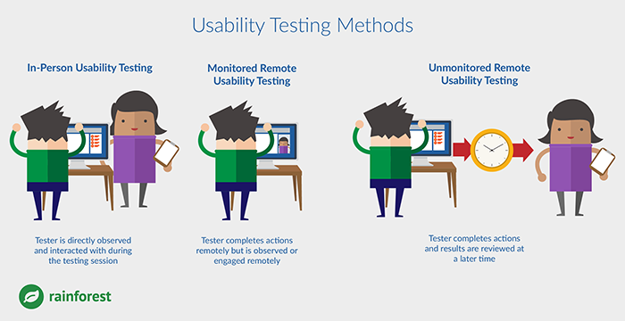 Kiểm thử khả năng sử dụng(Usability testing): Nó là gì? Tại sao dùng trong kiểm thử? Dùng như thế nào?
