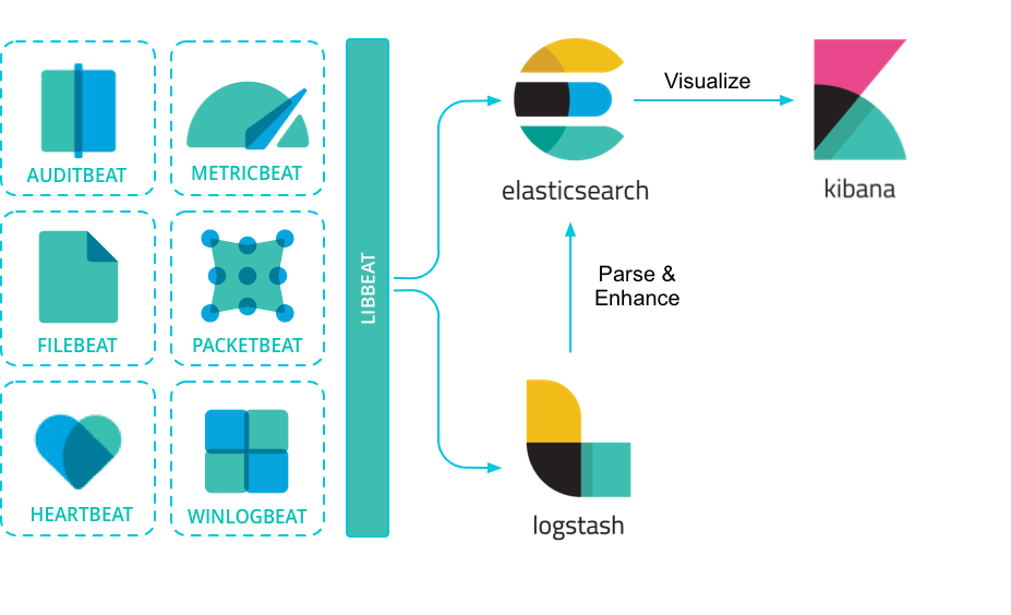 Kubernetes Practice - Logging with Logstash and FluentD by Sidecar ...