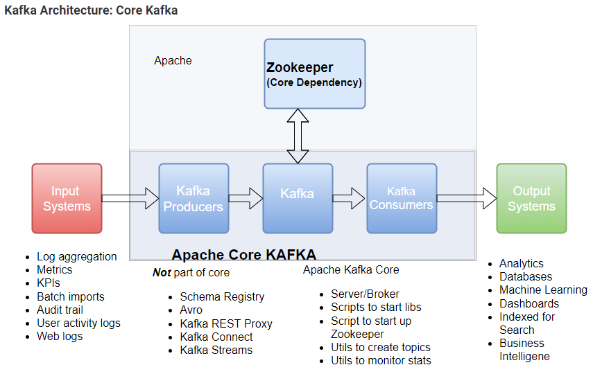 apache-kafka-producer-g-i-message-n-kafka-b-ng-kafka-python