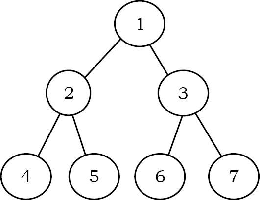 Chương 6: TREES - 1. Tree là gì? Lý thuyết về Binary Tree.