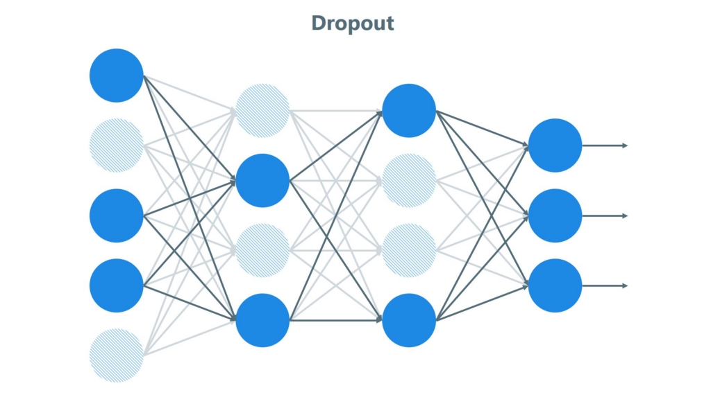 Kỹ thuật Dropout (Bỏ học) trong Deep Learning
