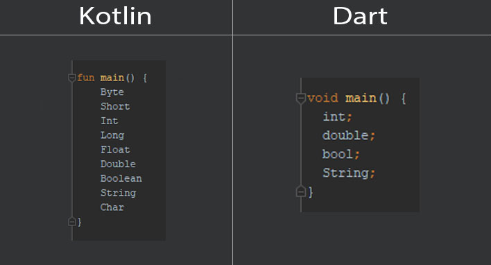 Học nhanh ngôn ngữ Dart (Flutter) nhờ ngôn ngữ Kotlin (Phần 1 / 5)