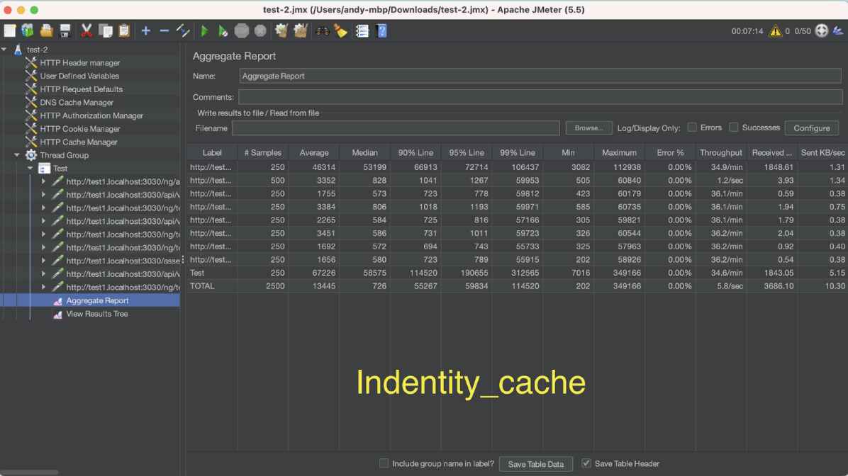 Dev và automation test - Viblo