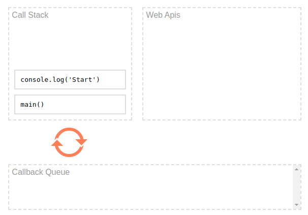 Event Loop - Cách Javascript runtime hoạt động