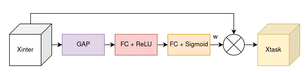 [Paper Explain] TOOD: Thống nhất Classification và Localization cho ...
