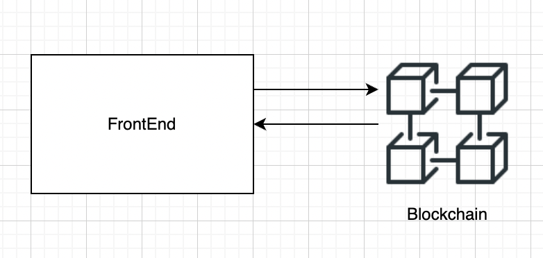 Screen Shot 2022-10-05 at 17.42.46.png