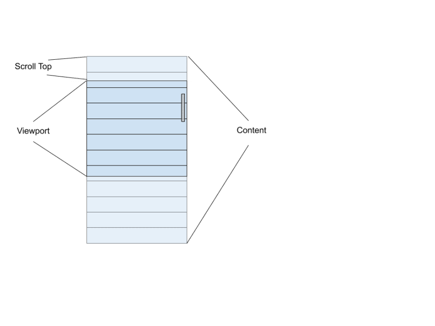 Tìm hiểu về Virutal Scroll - Viblo