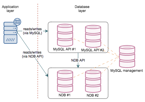 Mysql хранение изображений