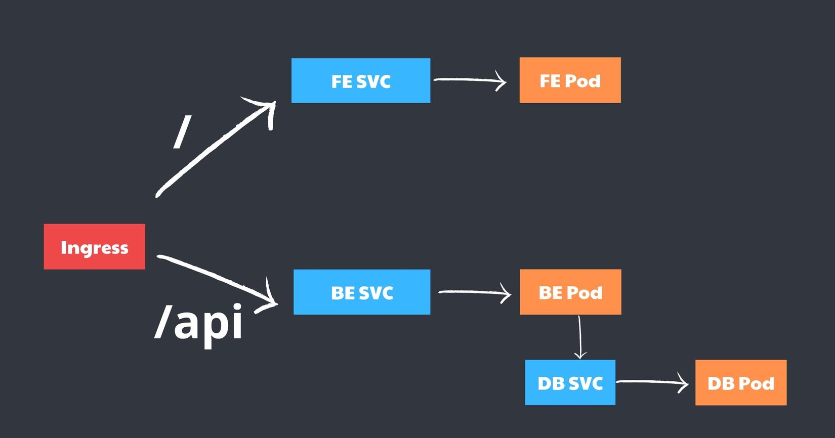 Bản sao của K8S Ingress Flow.jpg