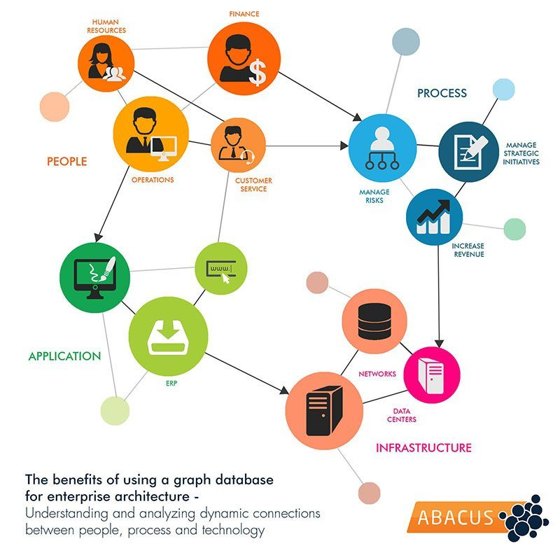 Graph Database Best Practices at Garnet Howard blog