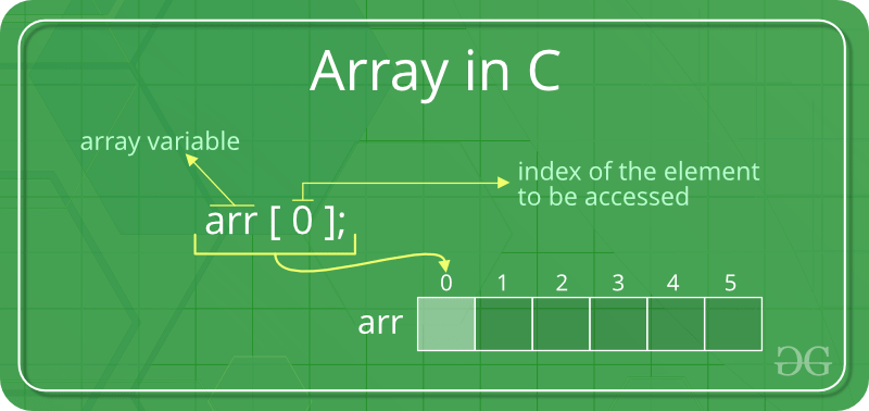 Array
