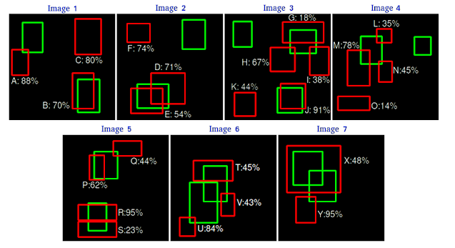 MAP TRONG OBJECT DETECTION