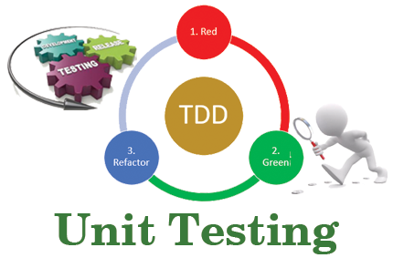Unit-Test-and-Test-Driven-Development-TDD.png