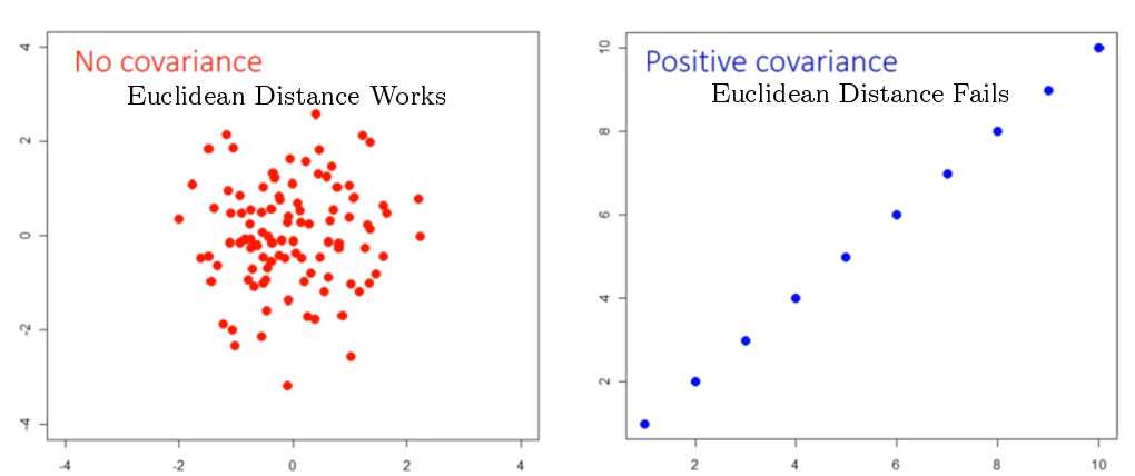 Distance Measure Trong Machine Learning