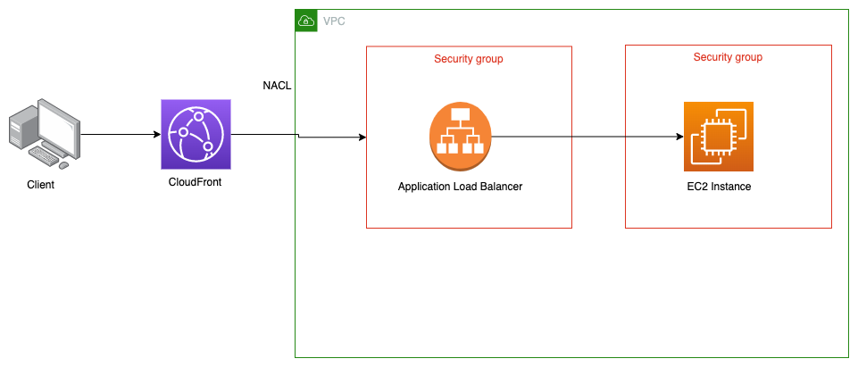 Untitled Diagram-Copy of Page-1.drawio.png