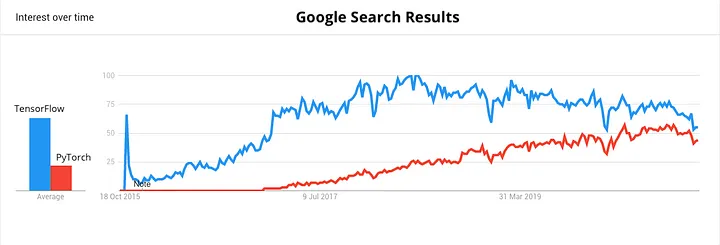 graph-execution-v-eager-execution-trong-tensorflow