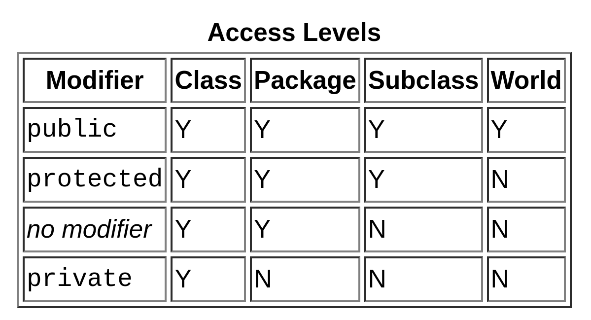 Java se 8 oracle certified associate 1z0 808 12