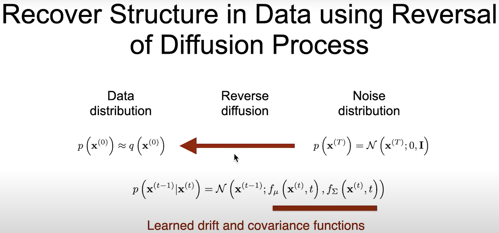 Đã đến Lúc Học Về Diffusion Models - Viblo