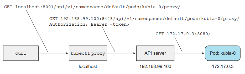 Kubernetes Series - Bài 9 - StatefulSets: Deploying Replicated Stateful ...