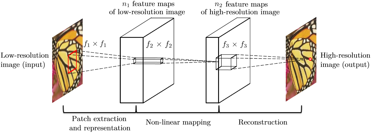 [Paper Explained] Real-Time Single Image And Video Super-Resolution ...