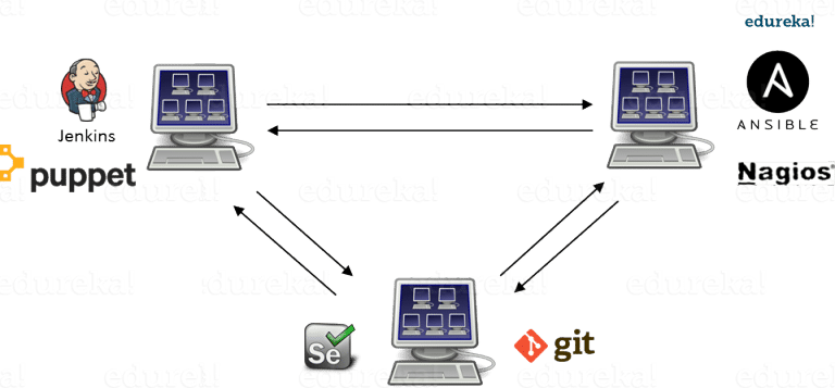 What Is Docker & Docker Container ? A Deep Dive Into Docker (3/11)