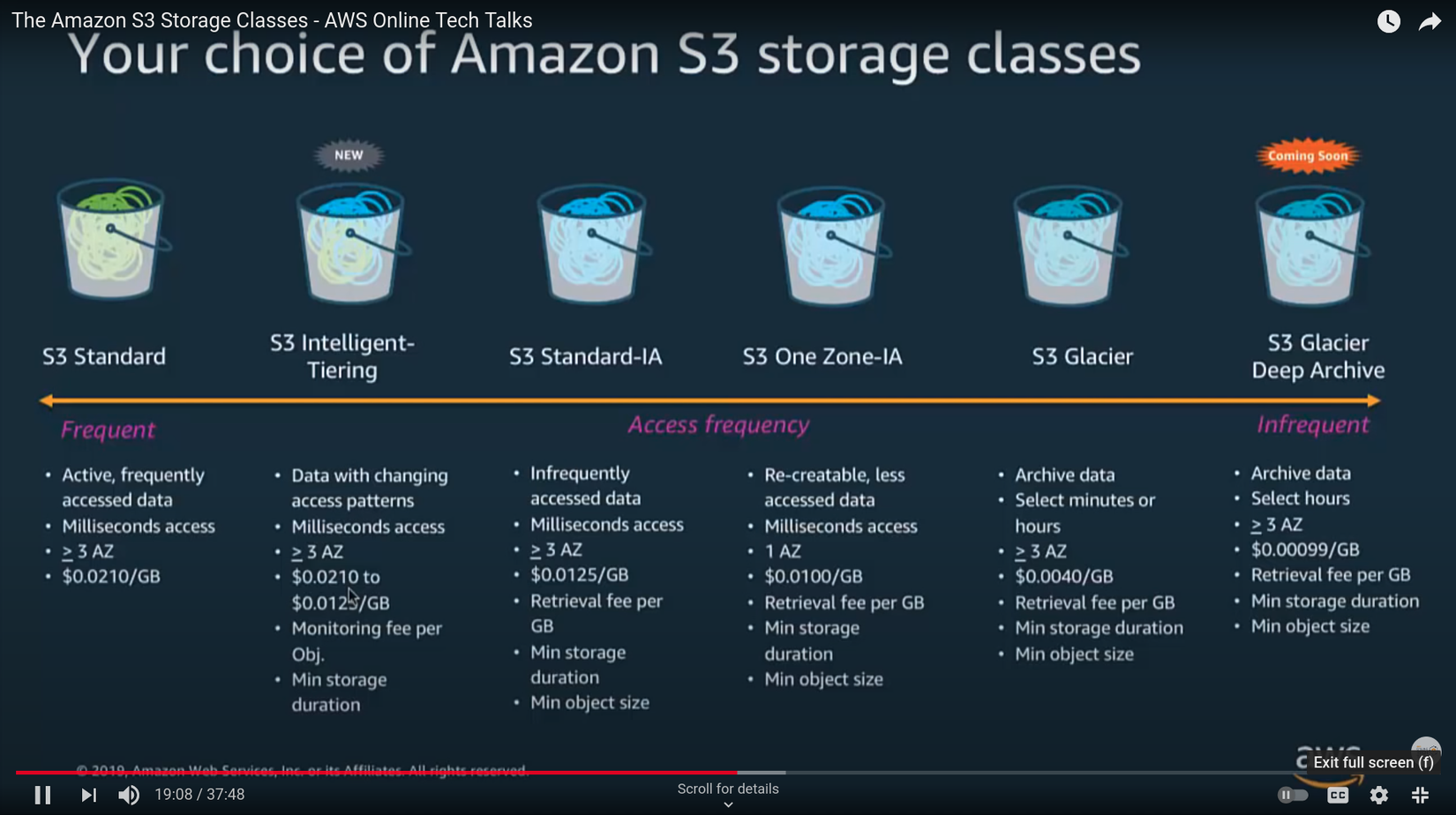 AWS S3 lifecycle