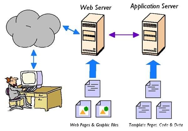 So sánh Nginx và Apache - Lựa chọn máy chủ Web Server phù hợp cho trang web của bạn.