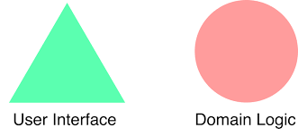 separation of concerns