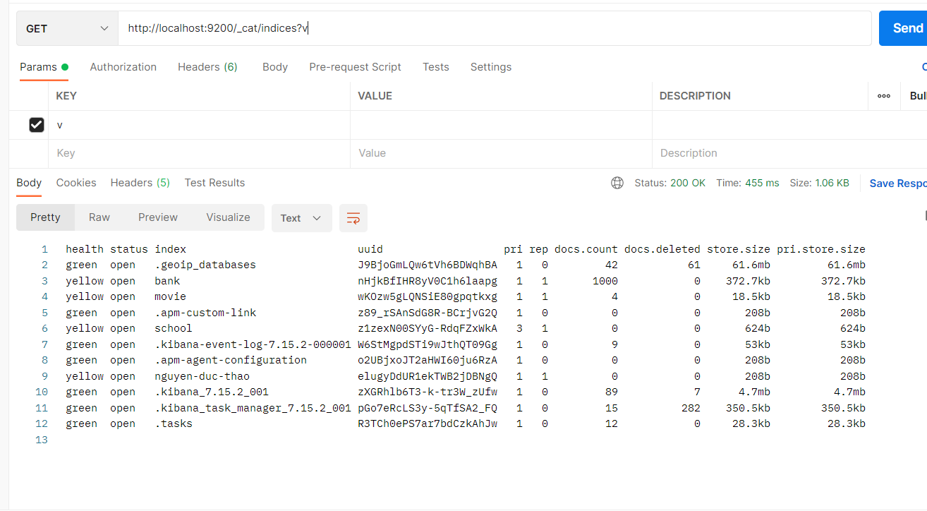 Techmaster Việt Nam Học là có việc