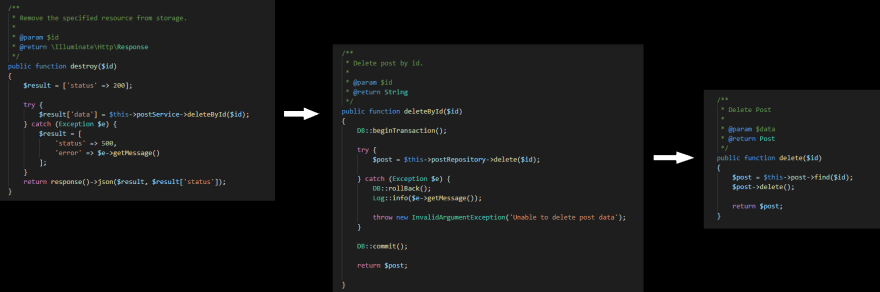 Triển khai CRUD với Laravel Service-Repository Pattern
