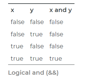 Boolean trong Javascript - Viblo