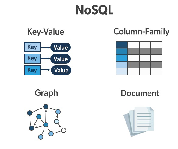 nosql-type