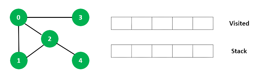 CTDL> - Graph Algorithms - Depth First Search (DFS)