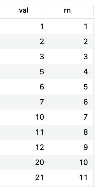 Tạo bảng mới từ bảng đã cho và thêm cột rn (số thứ tự).