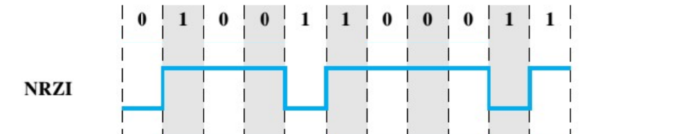 Line coding in computer network - Mã hóa đường truyền trong mạng máy tính