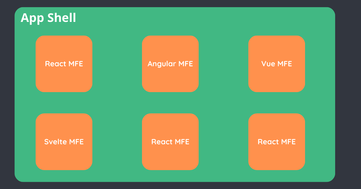 Giao tiếp giữa các thành phần trong kiến trúc Microfrontend.png