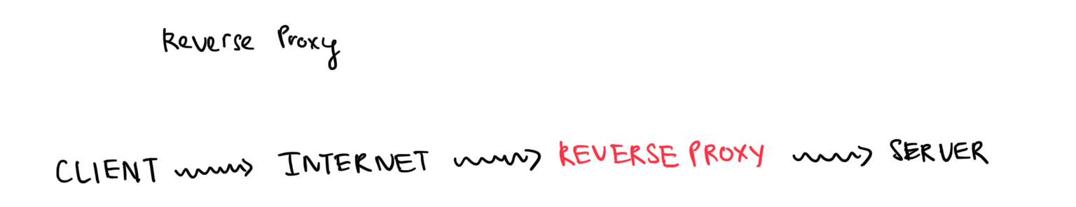 Reverse Proxy.png
