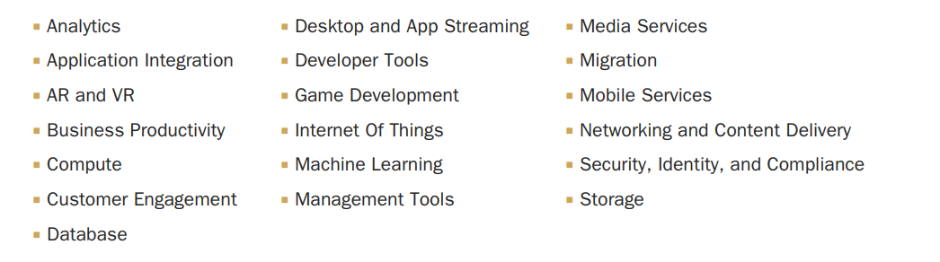Danh sách dịch vụ AWS